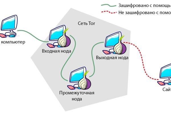 Ссылка omg omg на сайт